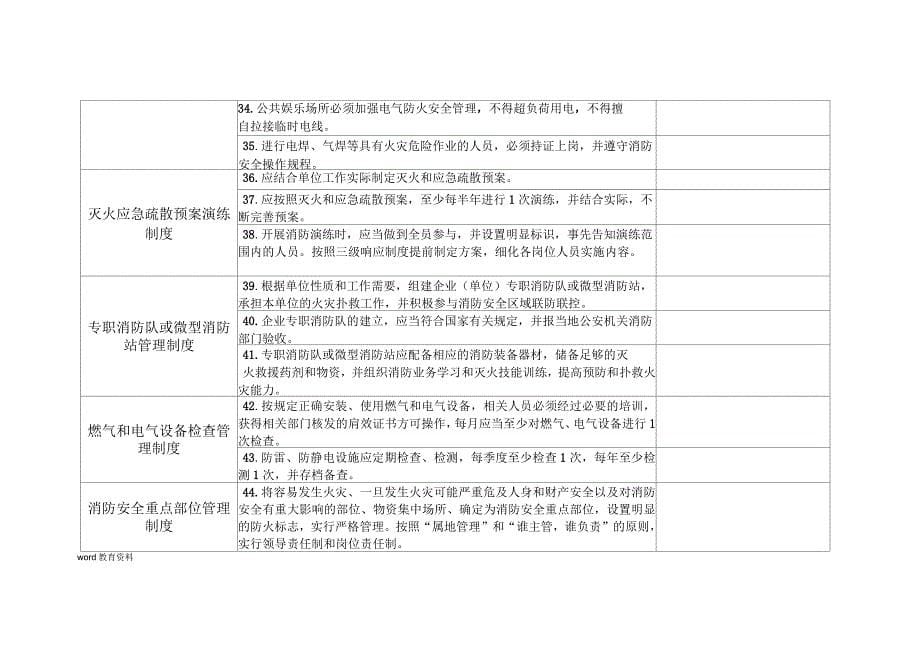 消防标准化管理达标创建标准细则_第5页