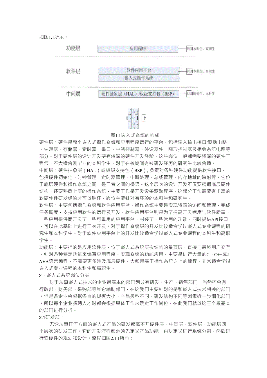 嵌入式系统职业岗位分析_第3页