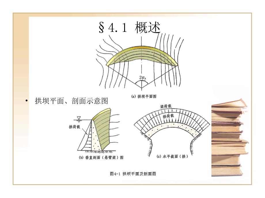 水工建筑物拱坝yingli汇总_第3页