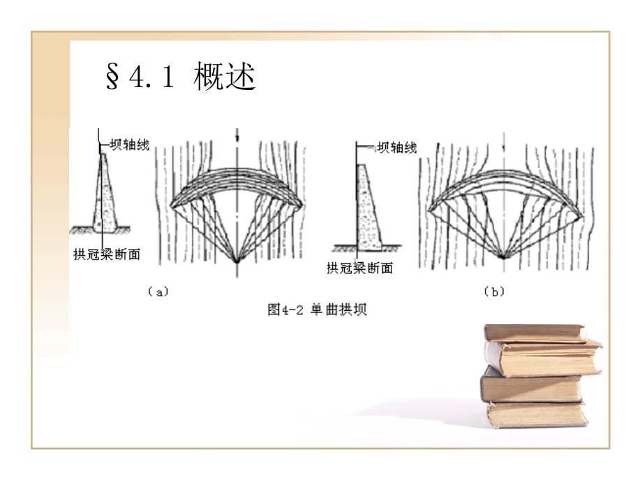 水工建筑物拱坝yingli汇总_第5页