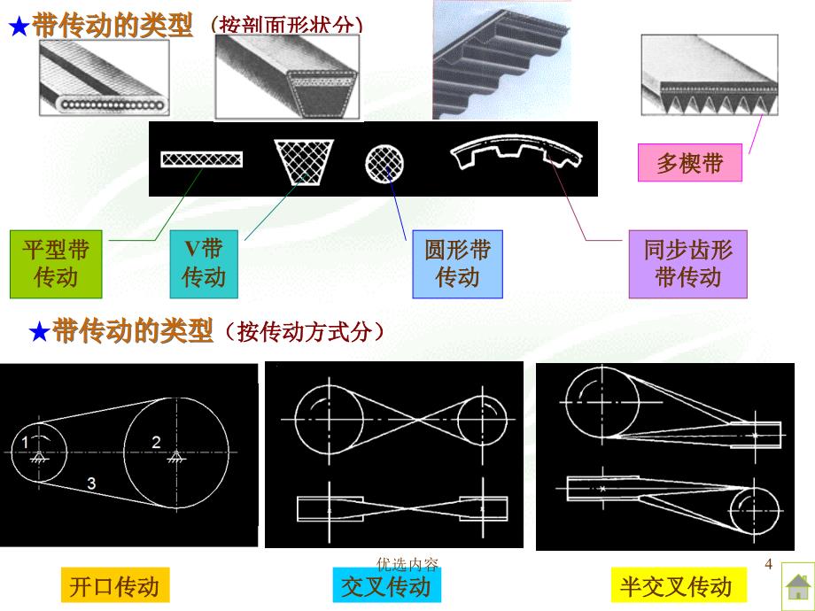 带传动张紧装置#高级教学_第4页