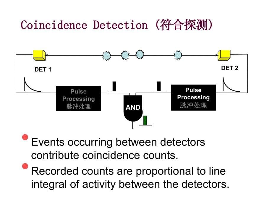 PETCT在放射治疗中的应用价值课件_第5页