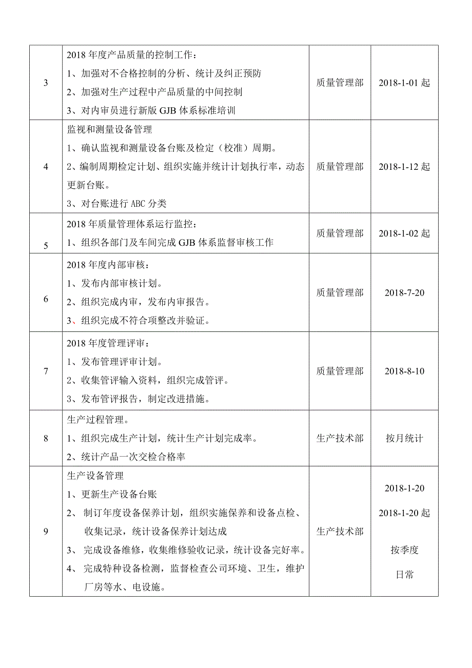 2017年质量目标与计划(共5页)_第4页