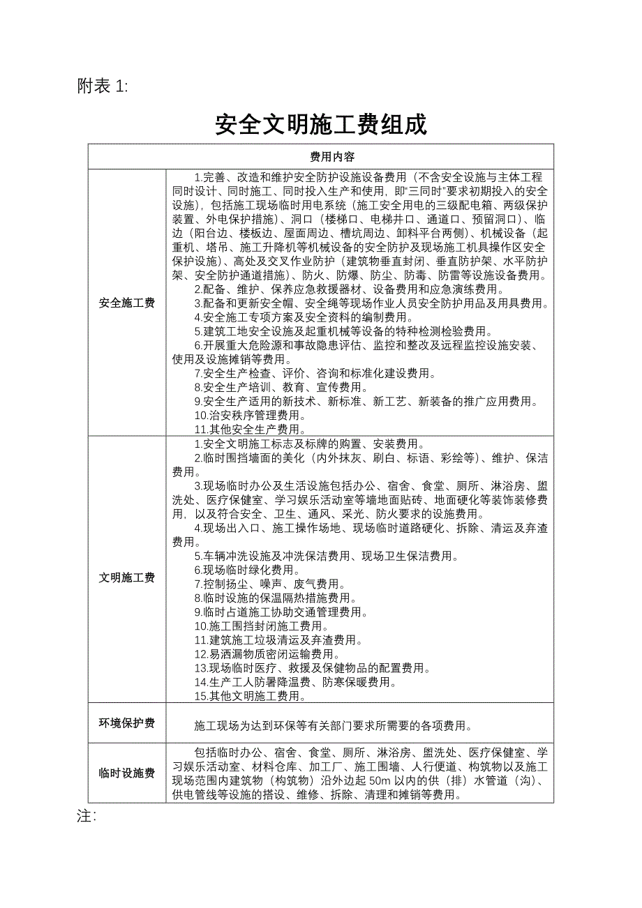 安全文明施工费标准_第4页