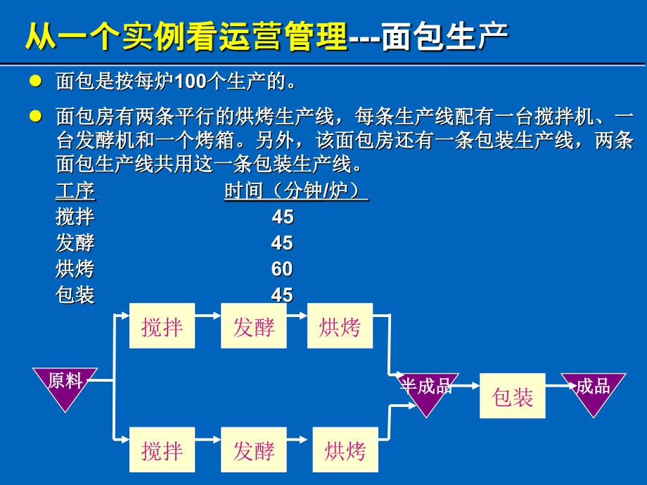 上海交通大学安泰管理学院运营管理_第3页