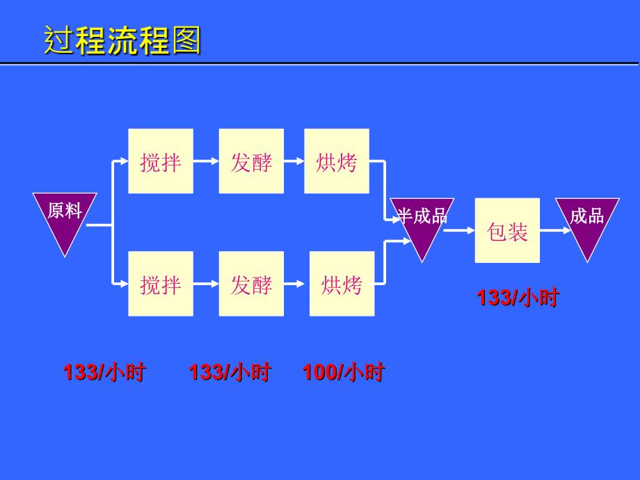 上海交通大学安泰管理学院运营管理_第4页