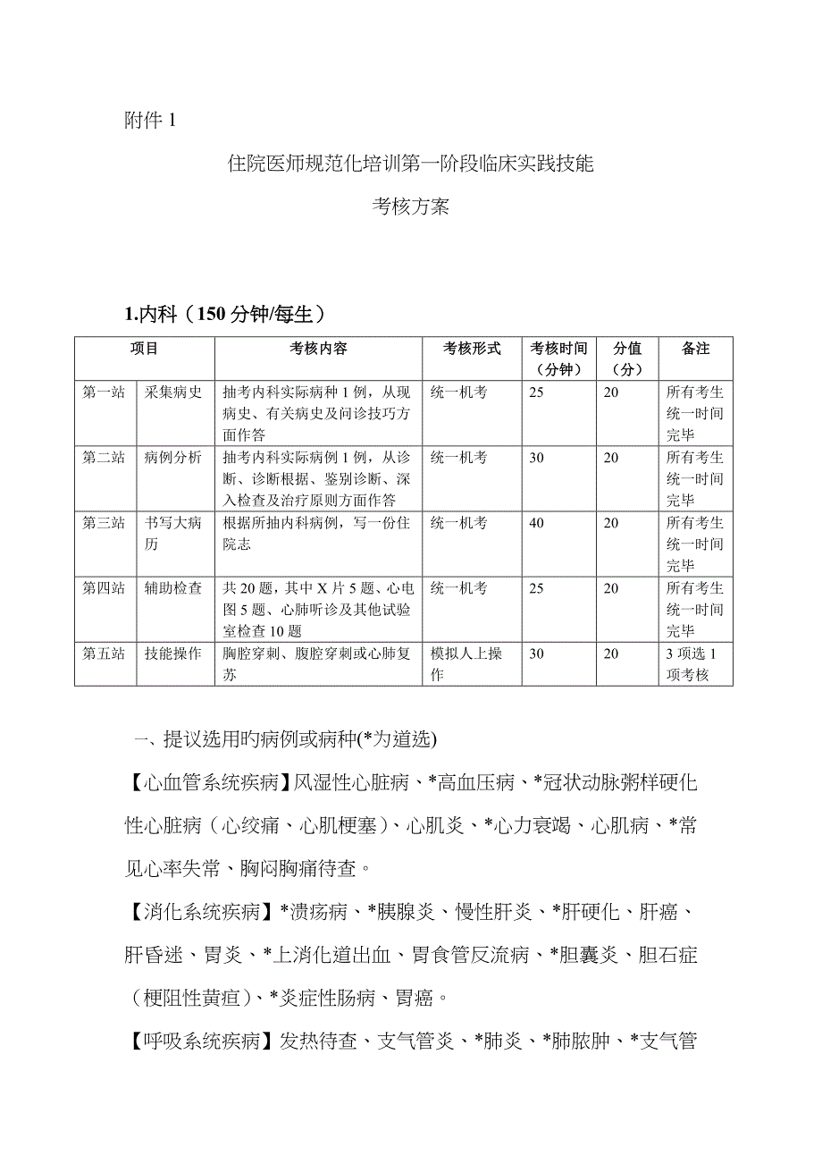 2023年住院医师规范化培训第一阶段临床实践技能考核方案_第1页