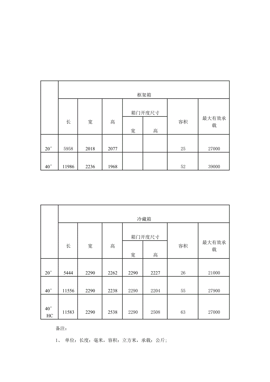 常用集装箱规格尺寸大全.doc_第2页