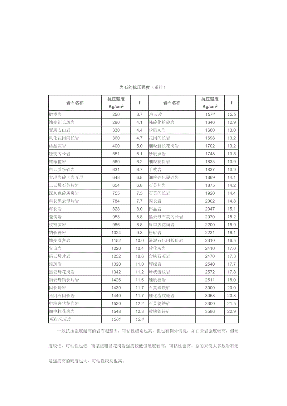 岩石的压入硬度及可钻性_第2页