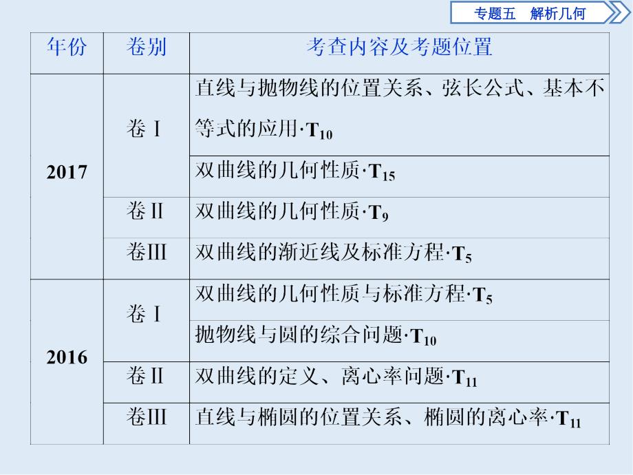 高考数学二轮复习课件： 第二部分专项二 专题五 2 第2讲　椭圆、双曲线、抛物线_第3页