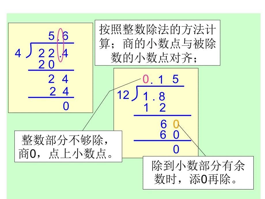 小学数学五年级上册小数除法课件_第5页