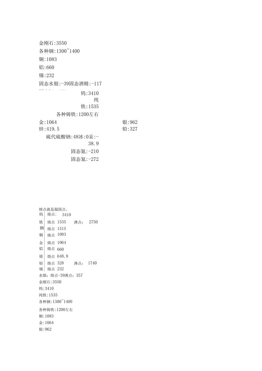 常用金属材料熔点_第2页