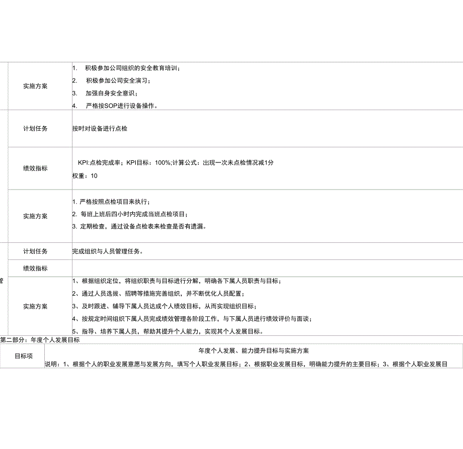 个人绩效目标任务计划表_第3页