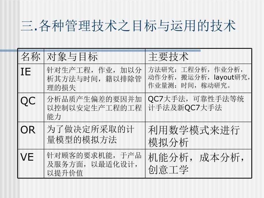 IE与作业分析剖析课件_第5页