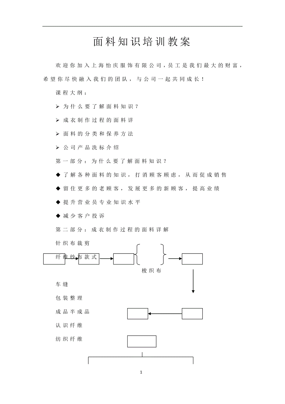 面料知识培训教案_第1页