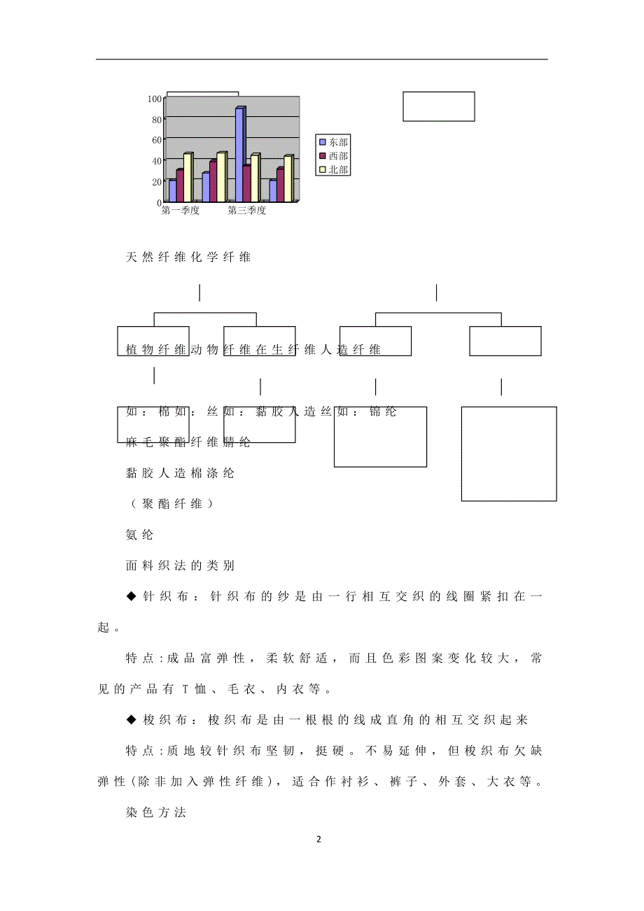 面料知识培训教案_第2页