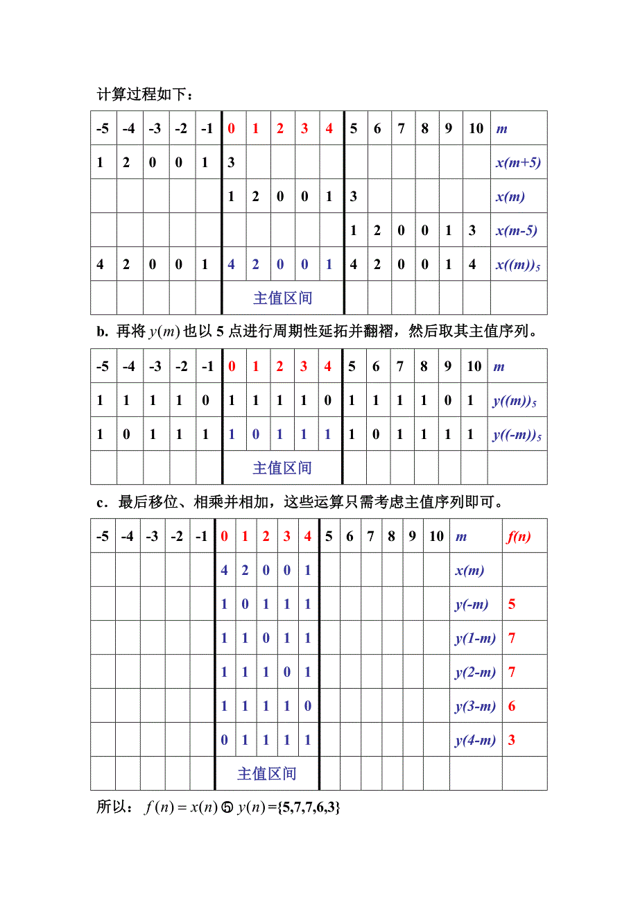 圆周卷积与周期卷积、线性卷积的关系与计算_第4页
