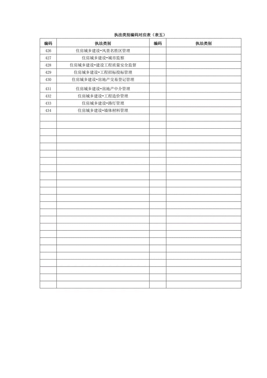 执法类别编码对应表_第5页