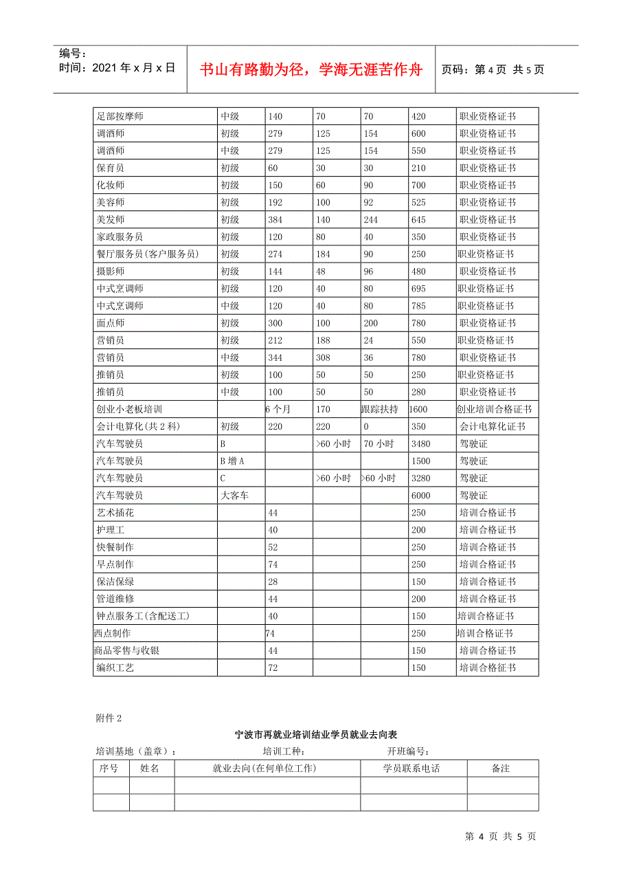 关于完善再就业培训经费管理使用有关问题的通知_第4页