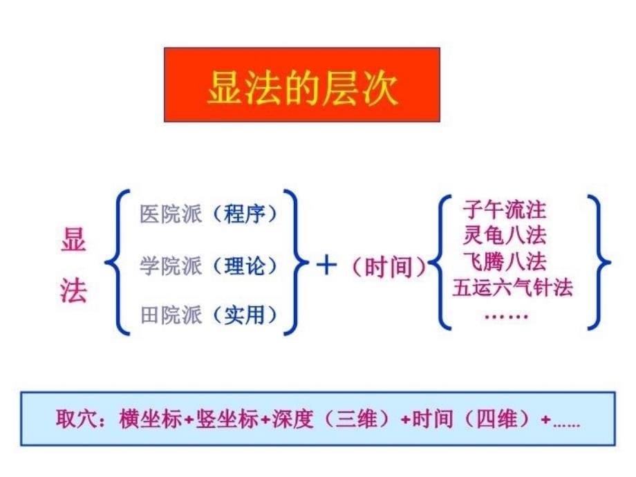 最新太原中医学院公益课件教学课件_第5页