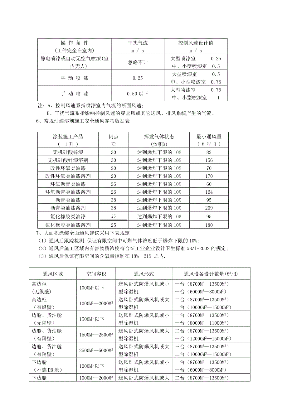 安全投入资金管理相关规定_第2页