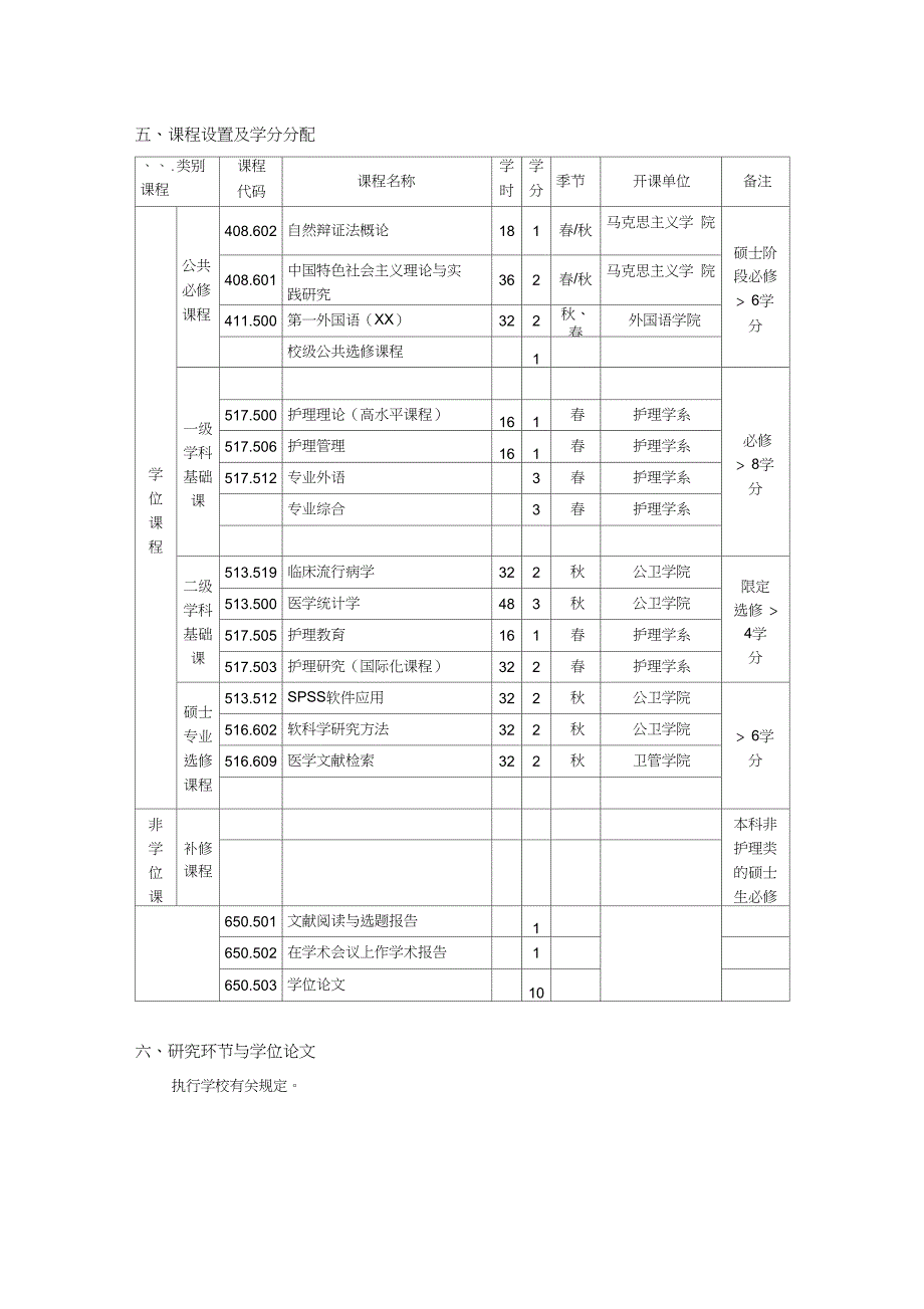 护理学硕士研究生培养方案_第2页