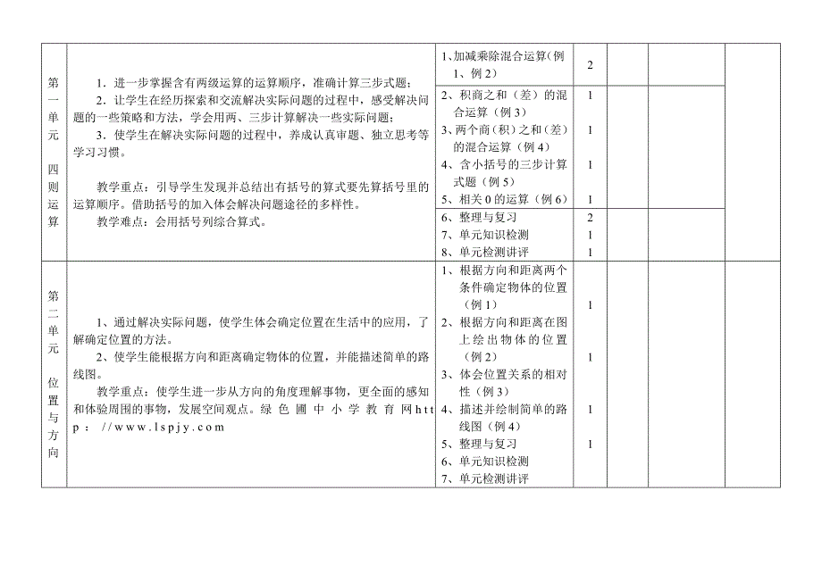 四年级下册数学教学计划1_第3页