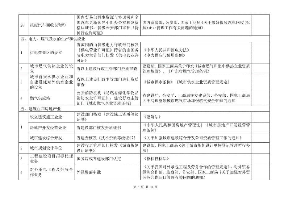 精品资料（2021-2022年收藏）前置审批项目资料_第5页