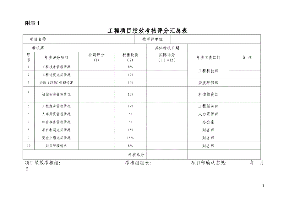 工程项目绩效考核表_第1页