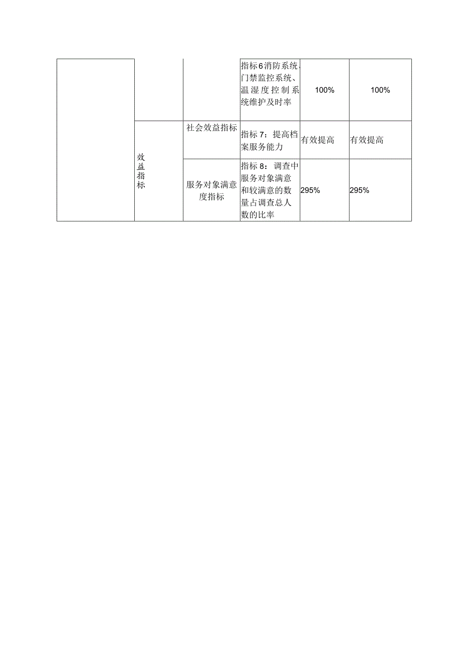 绩效评价情况说明_第3页