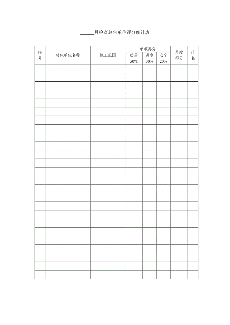 房地产公司建设项目月度综合检查管理办法模版.docx_第4页