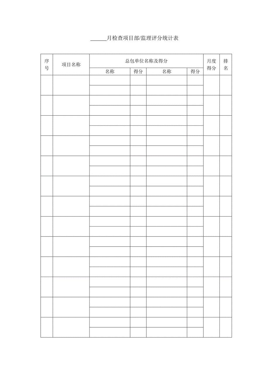 房地产公司建设项目月度综合检查管理办法模版.docx_第5页