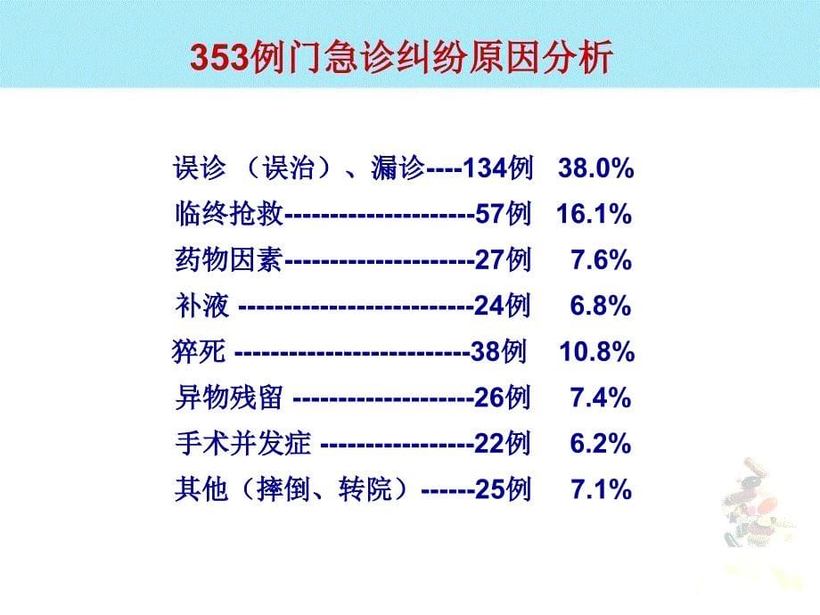 临床药物治疗学第三章药物治疗基本过程ppt课件_第5页