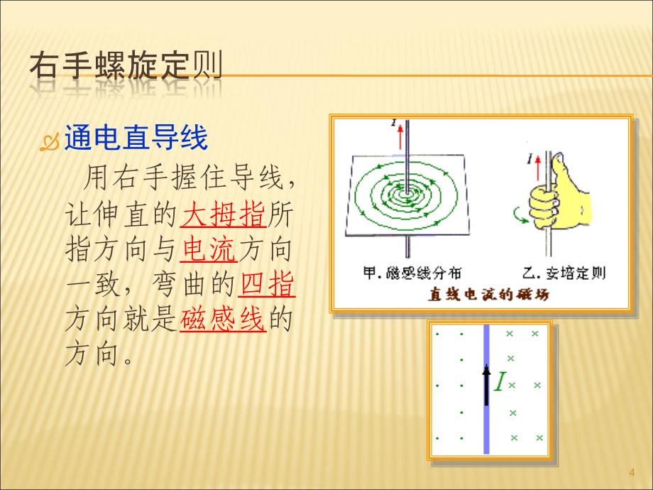 磁场中的各类方向判断ppt课件_第4页