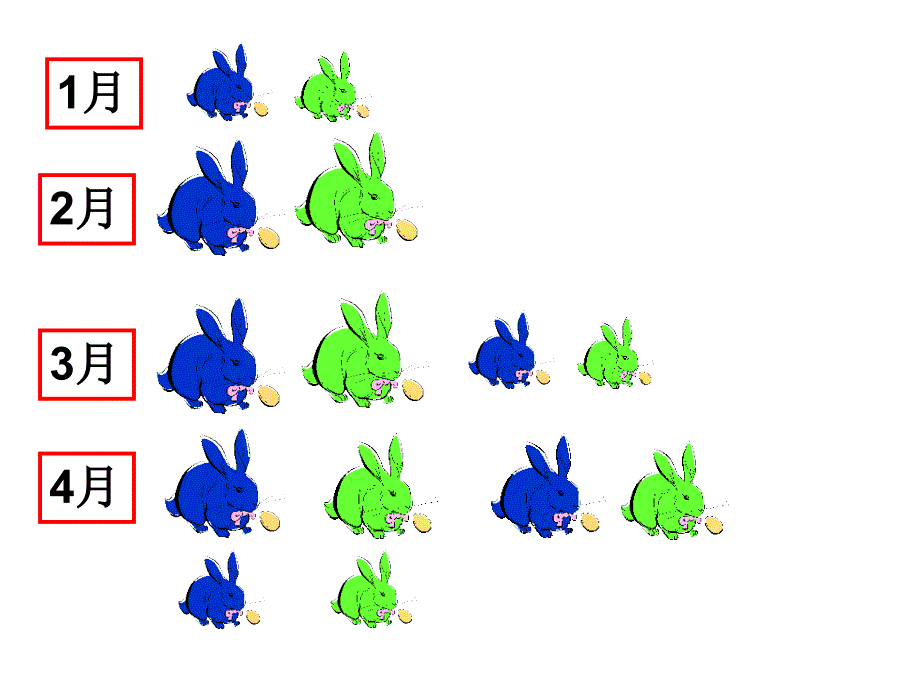 第7章 递推关系和生成函数_第4页