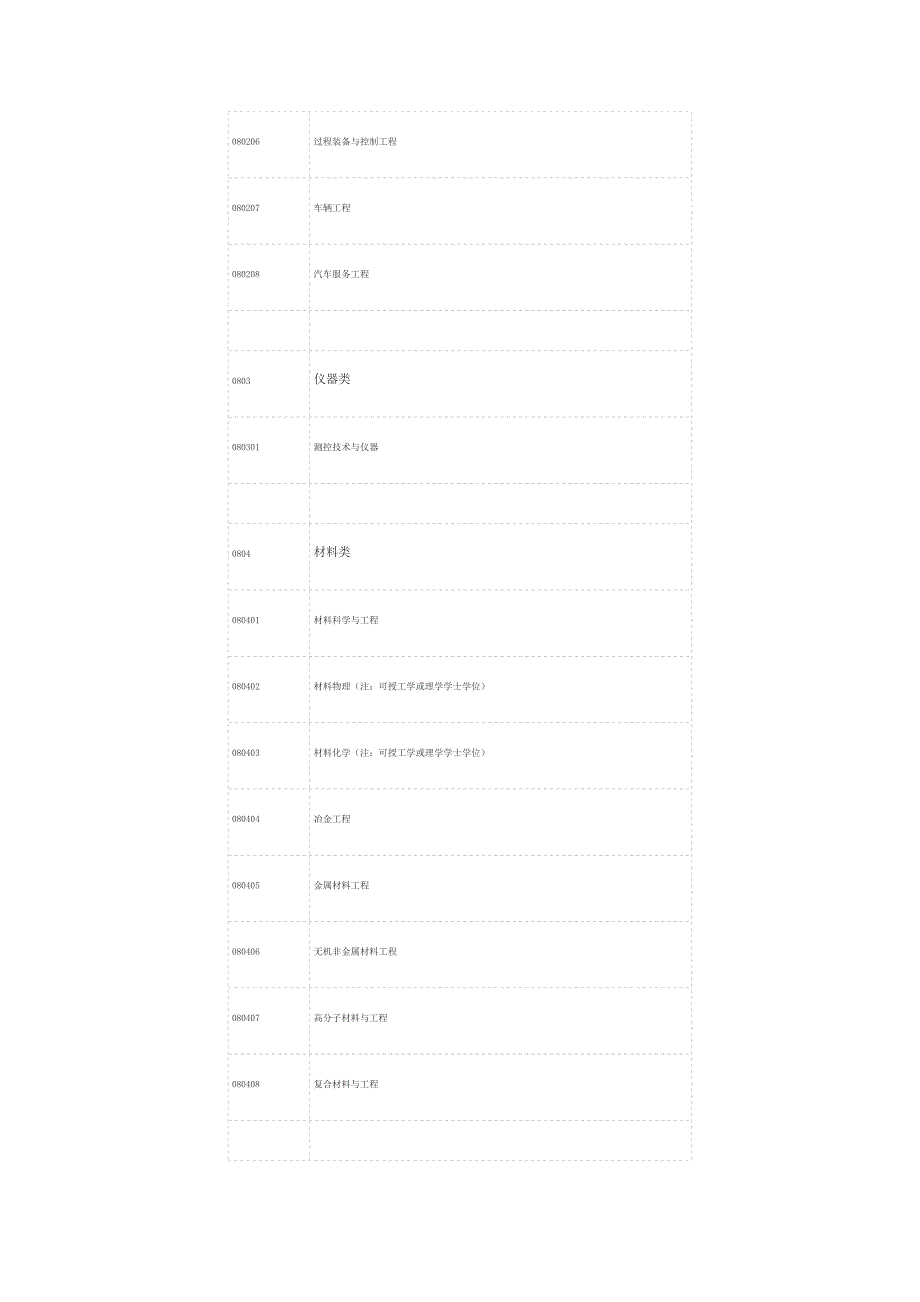 大学理科专业分类_第5页