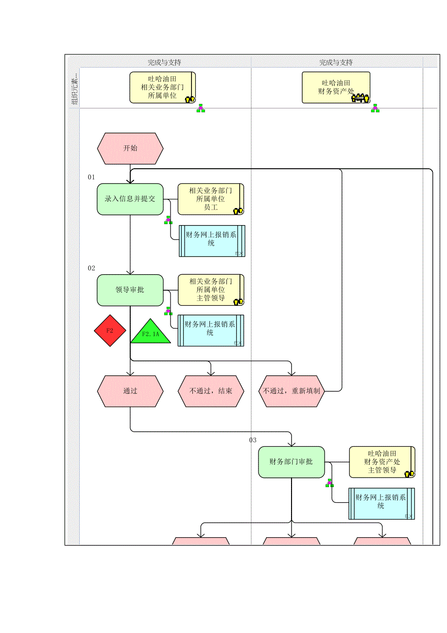 企业借款申请流程图_第2页