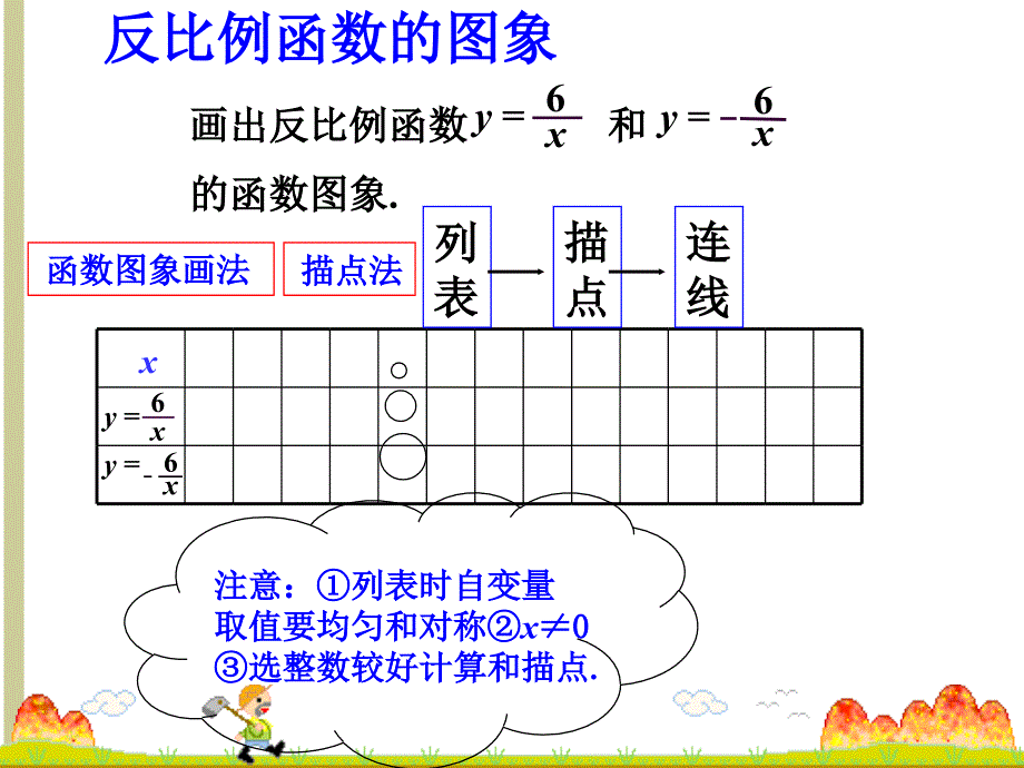 复件反比例函数的性质_第3页