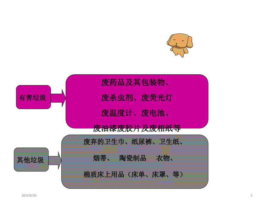 垃圾分类主题班会(共22张)课件_第3页