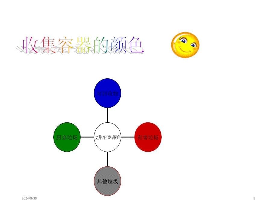 垃圾分类主题班会(共22张)课件_第5页