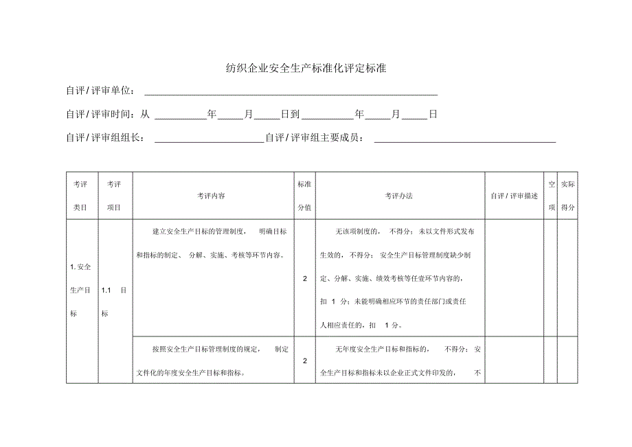 2020年(安全生产)纺织企业安全生产标准化评定标准_第4页