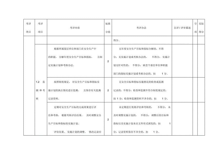 2020年(安全生产)纺织企业安全生产标准化评定标准_第5页