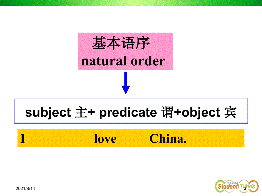 必修五unit4倒装句_第3页