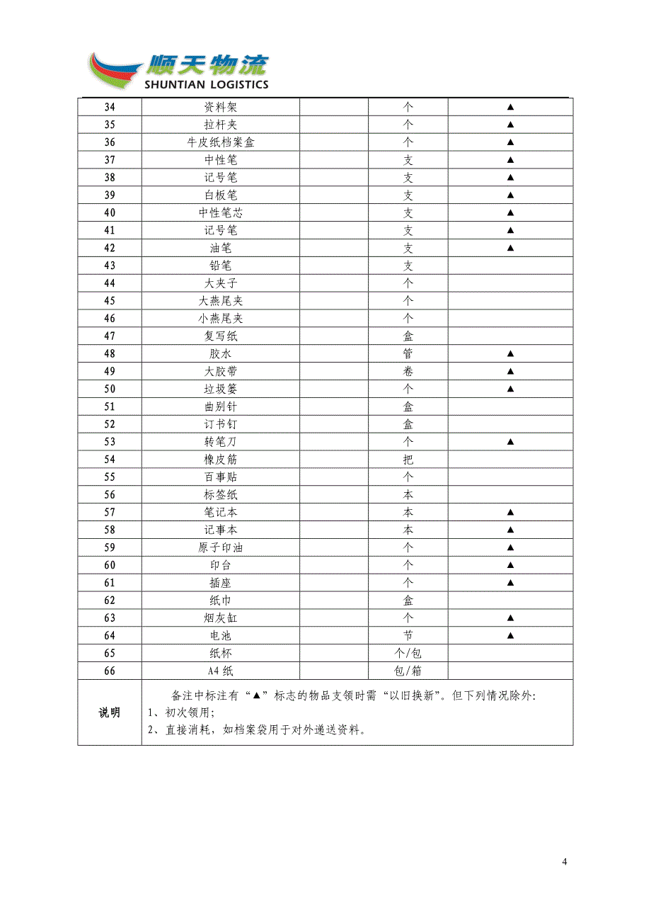 2013-4-5顺天物流办公用品管理办法 (2).doc_第4页