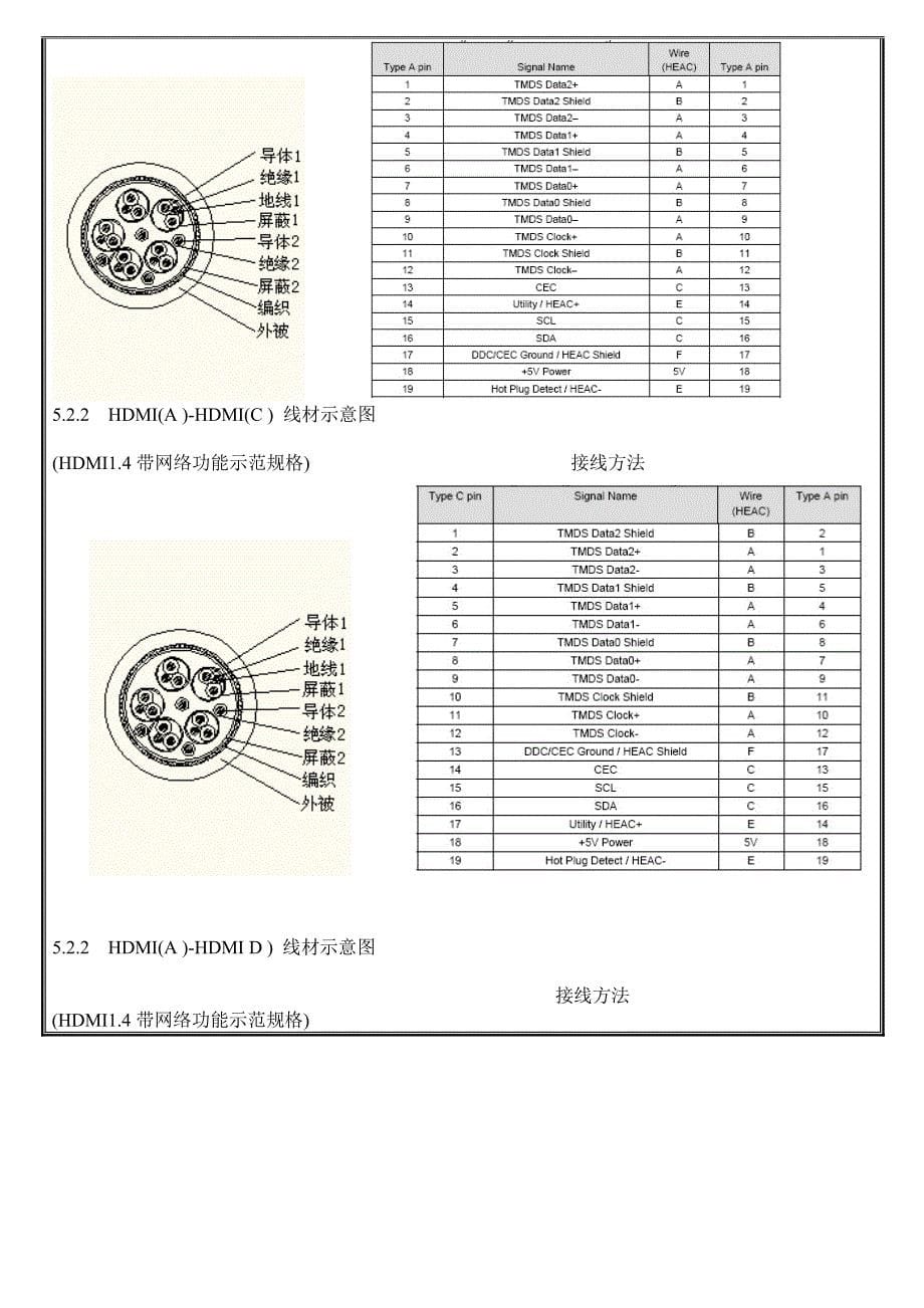 HDMI高清连接线设计规范_第5页