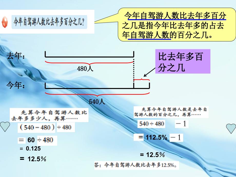 2020【青岛版】数学六年级下册：第1单元欢乐农家游百分数二信息窗1ppt课件_第4页