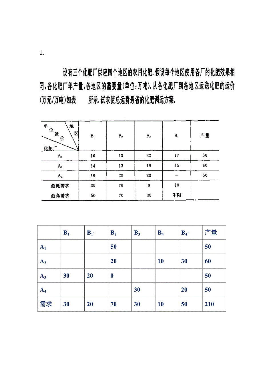 2015年江苏科技大学-运筹学期末习题参考范围及简要答案_第2页