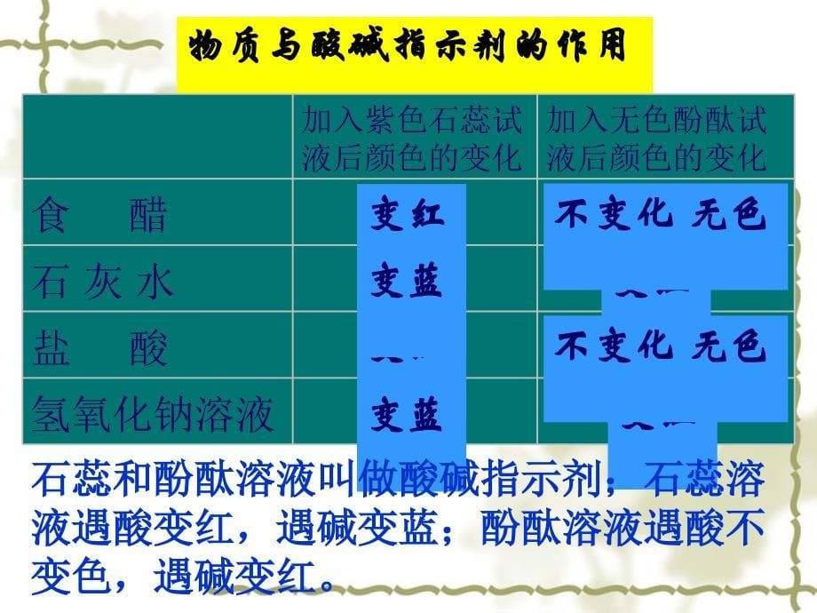 常见的酸和碱常见的碱_第5页