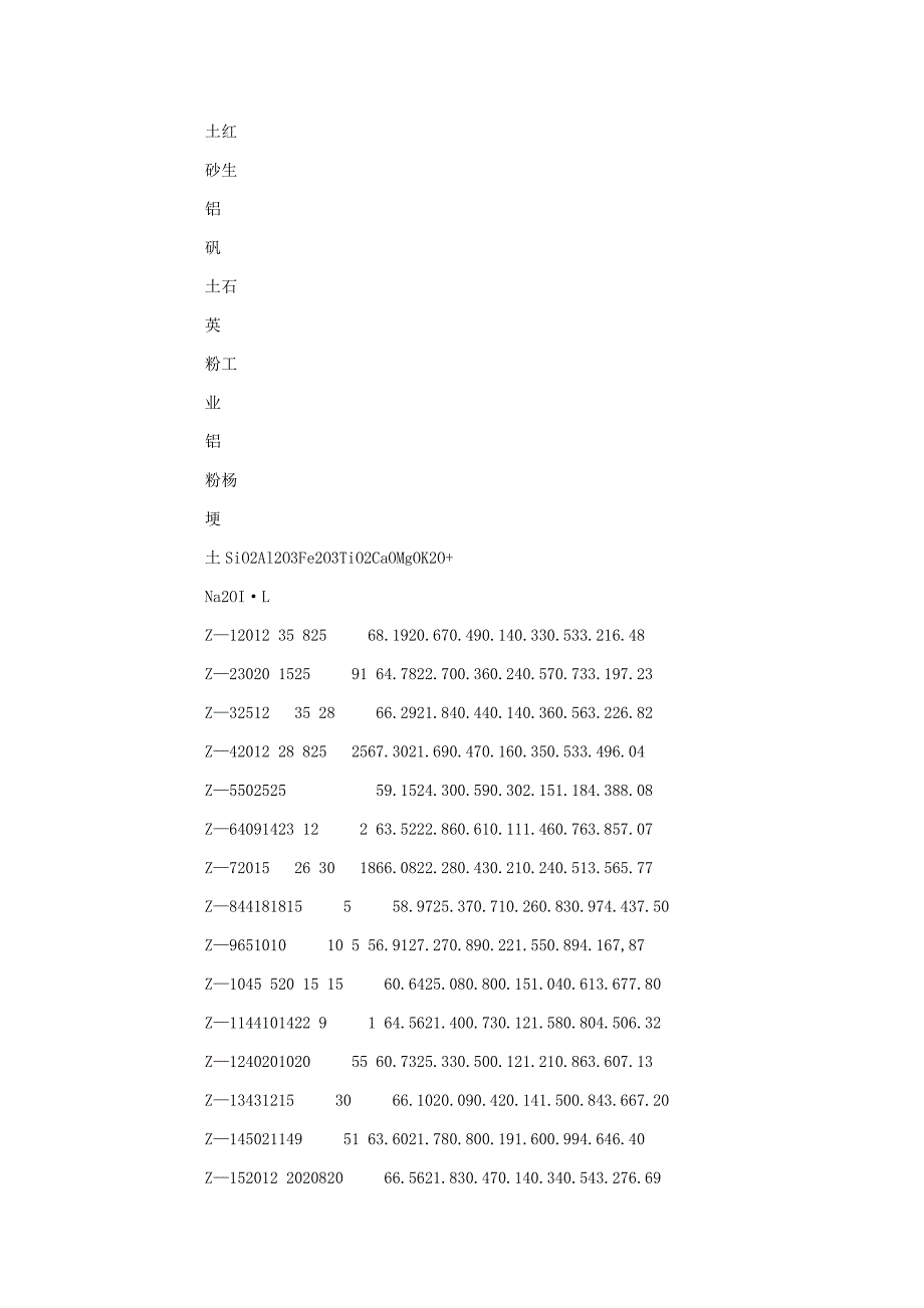 珍珠岩在陶瓷坯料中应用.doc_第3页