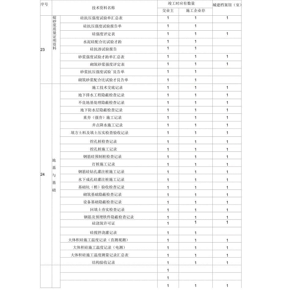 建设工程竣工技术文件材料一览表_第5页